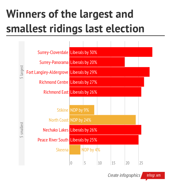 Winners_of_the_largest_and_smallest_ridings_last_election